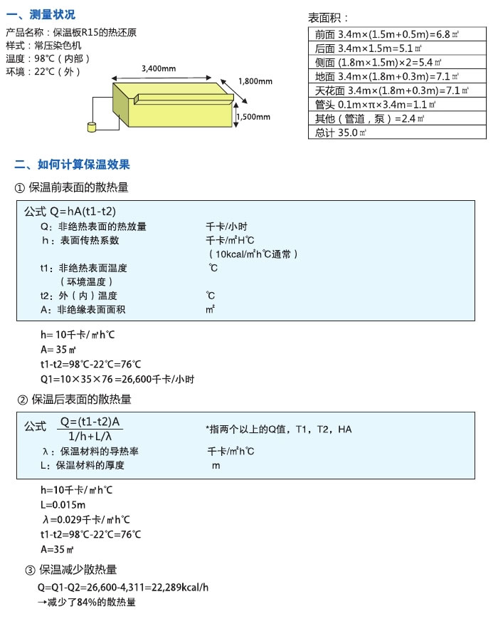 技术数据